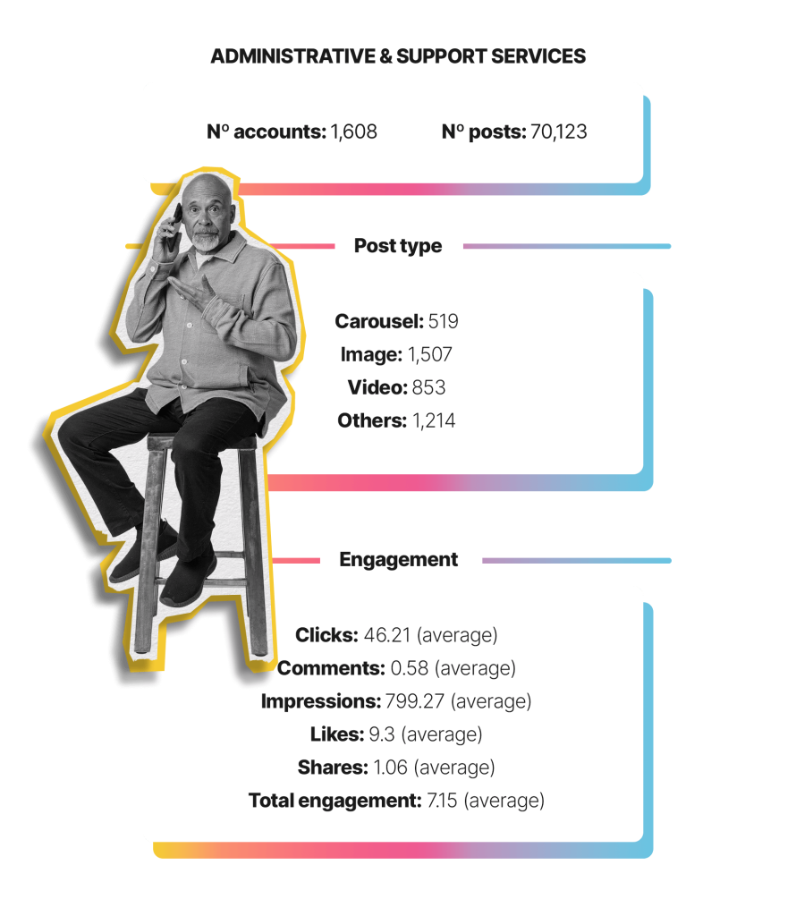 Administrative LinkedIn Industry Data