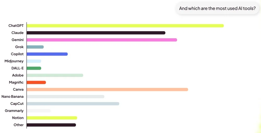 Metricool AI Study tools