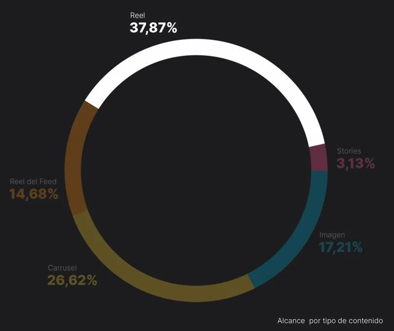 conseguir seguidores en Instagram