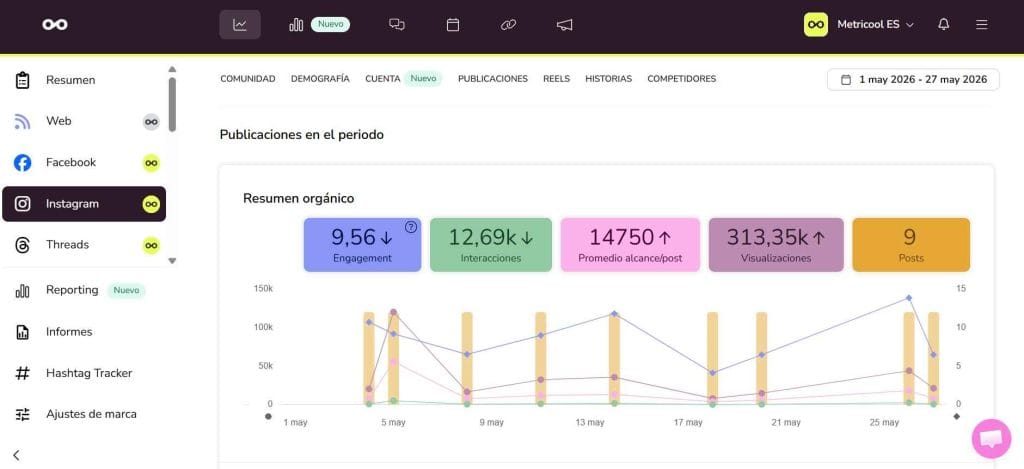 Metricool como herramienta de analítica para medir el alcance de Instagram