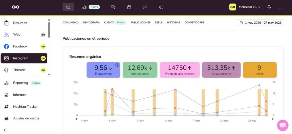 Metricool como herramienta de analítica para medir el alcance de Instagram