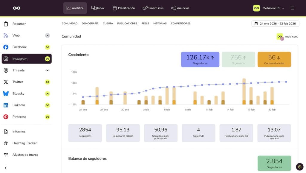 analizar metricas instagram