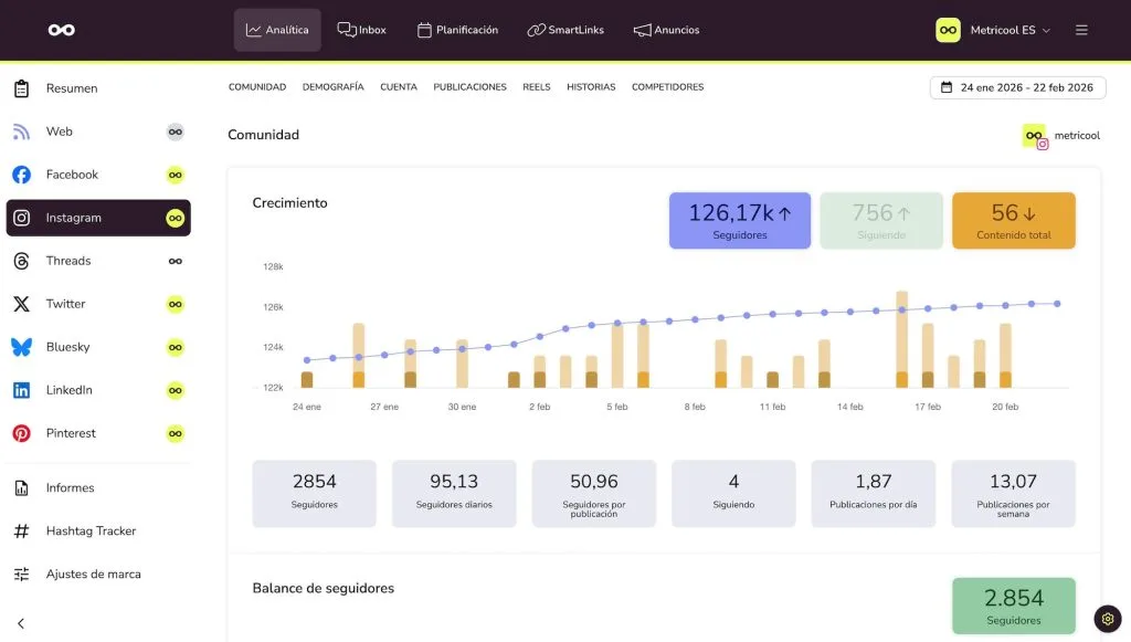 analizar metricas instagram