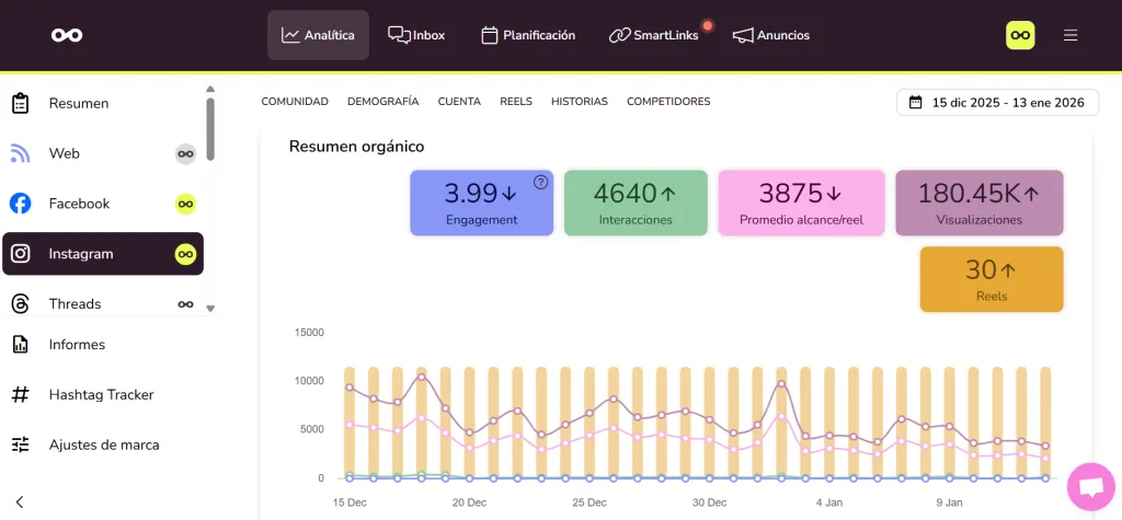 algoritmo de instagram