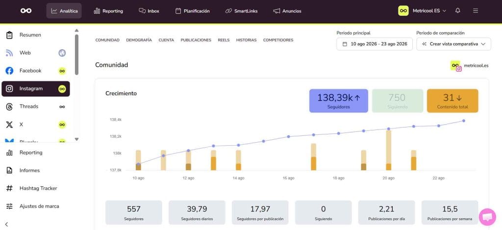 Metricool como herramienta de analÍtica para Instagram