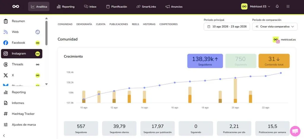 Metricool como herramienta de analÍtica para Instagram