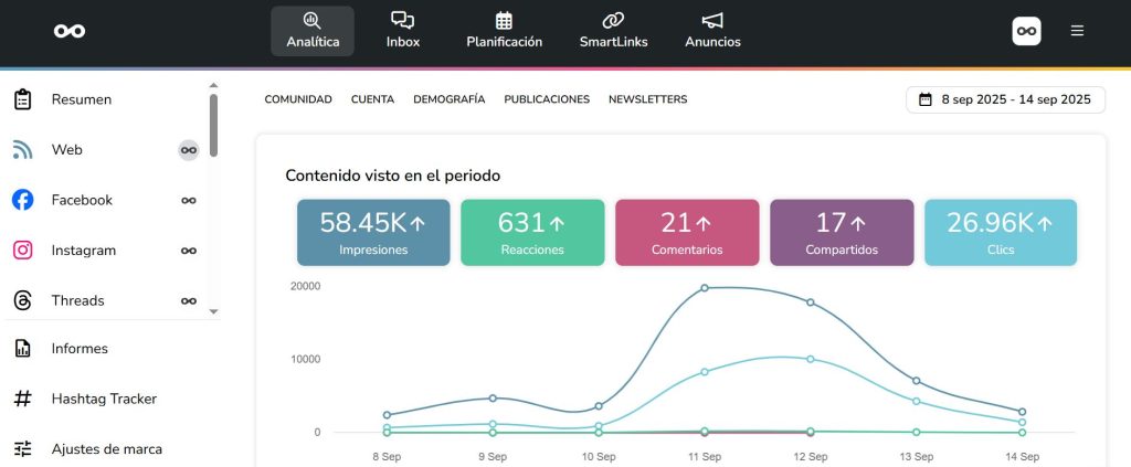 Automatizar linkedin