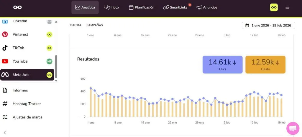 Analítica de Meta Ads con Metricool