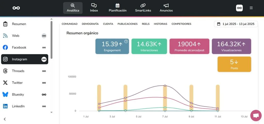 monetizar en redes sociales