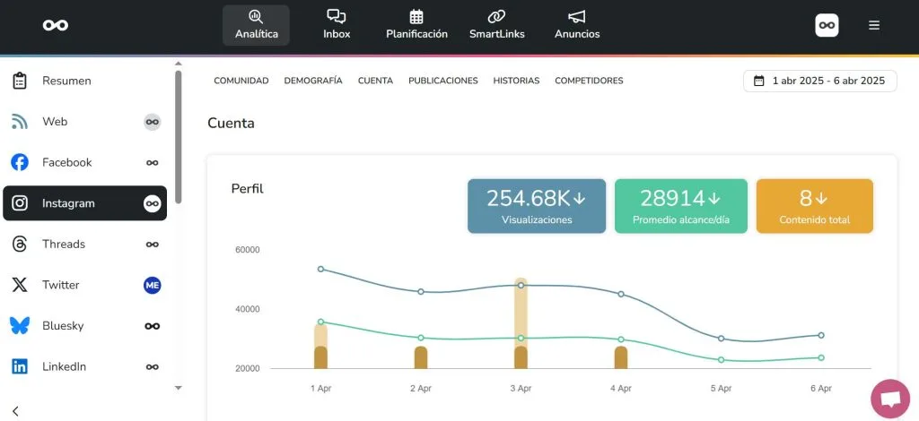 métricas de Instagram para cuentas de empresa
