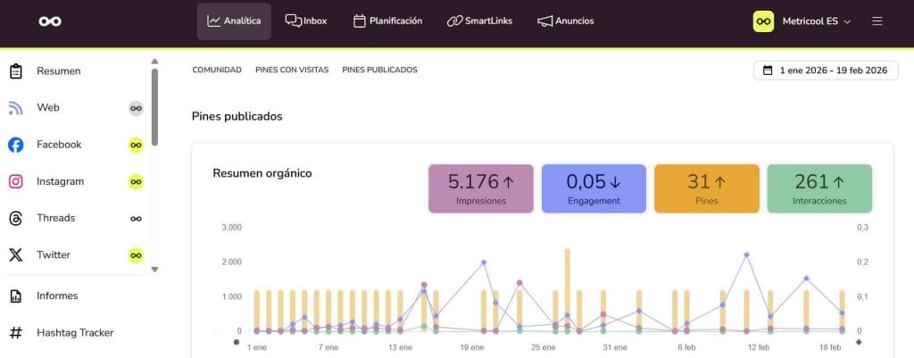 analítica de PInterest con Metricool