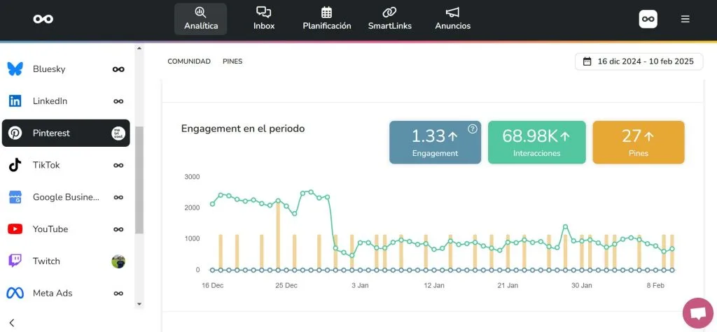 como conseguir seguidores en pinterest