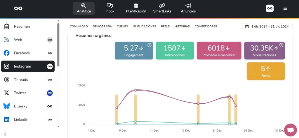 herramientas analítica instagram