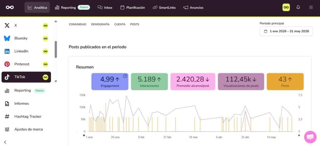 analítica de TikTok con Metricool