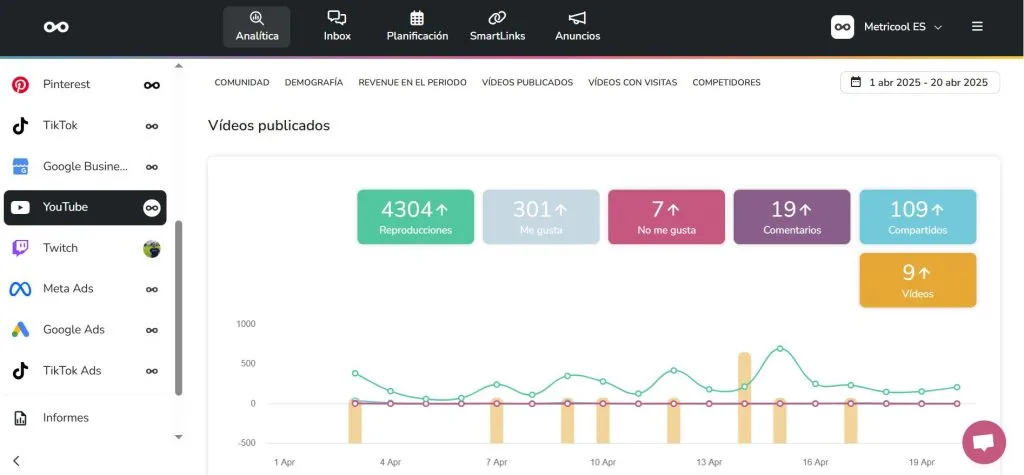 ideas para videos de youtube