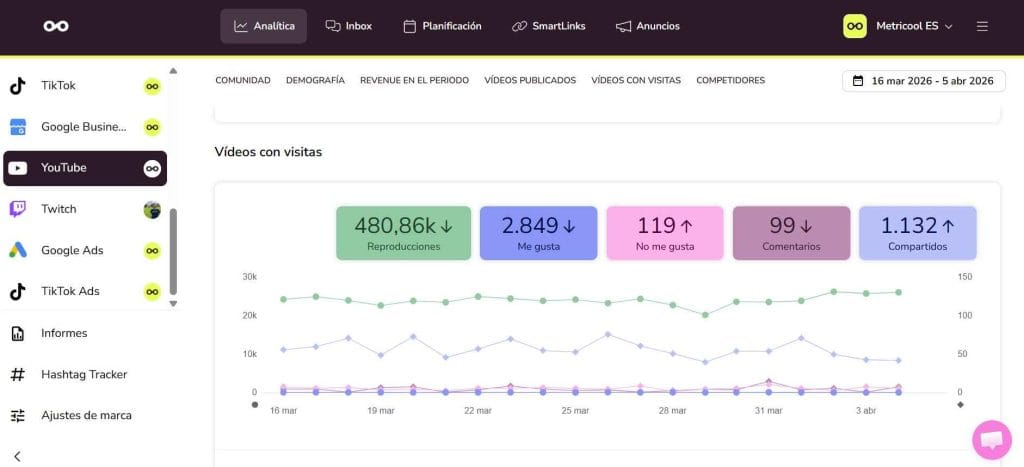 analítica de YouTube con Metricool para hacer marketing en la red social