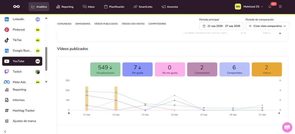 Analítica de Metricool para la estrategia de YouTube inbound marketing