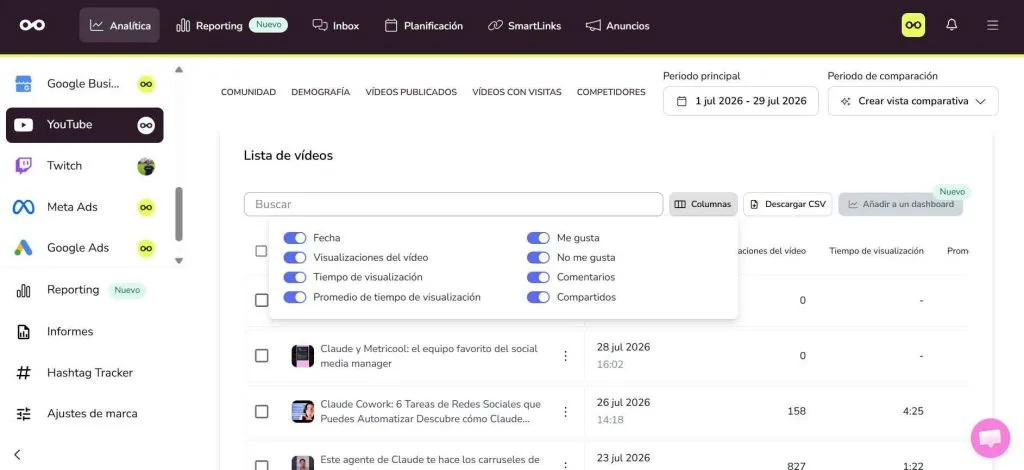 Análisis del contenido de YouTube con Metricool