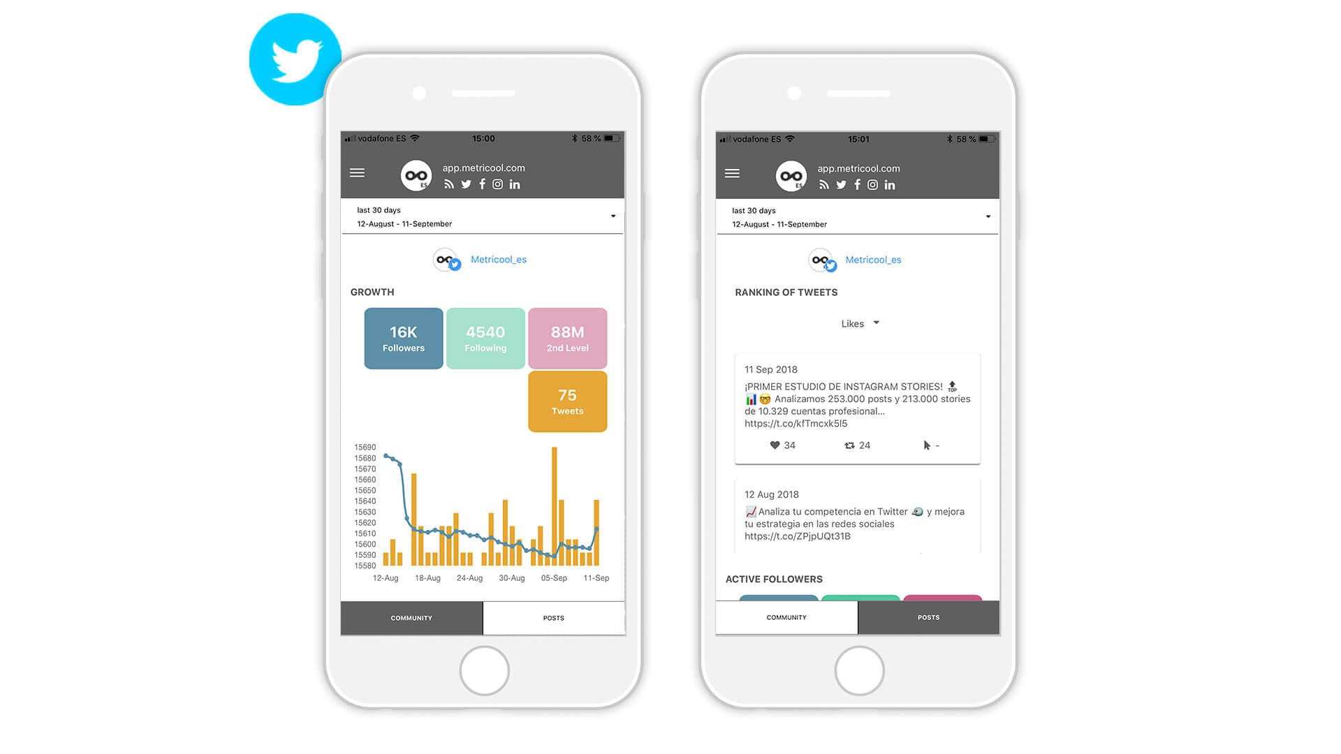Estadísticas de Twitter: guía para analizar tu estrategia
