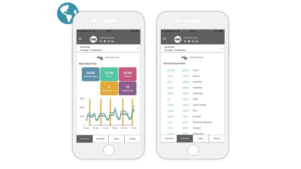 analítica web app metricool