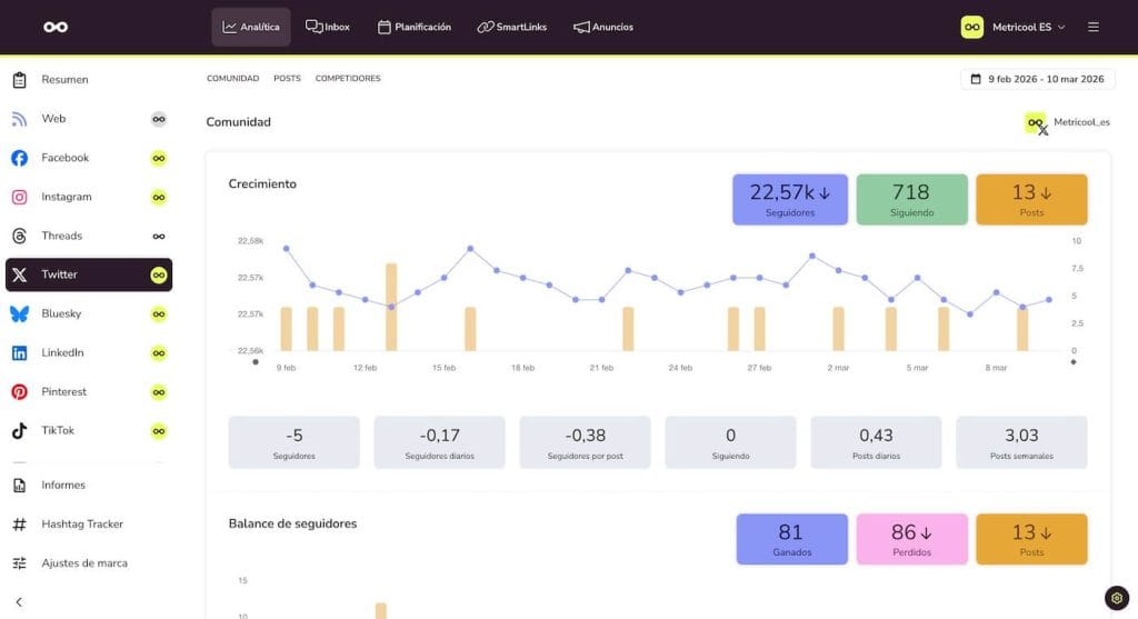 analizar posts twitter x