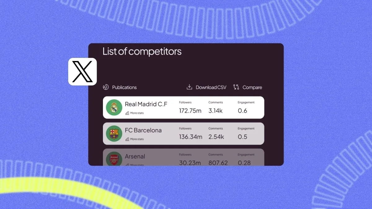 analyse compte concurrent Twitter