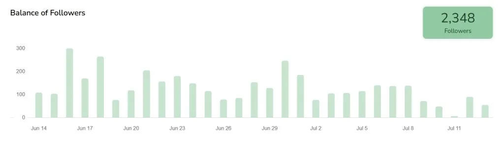 balance of followers
