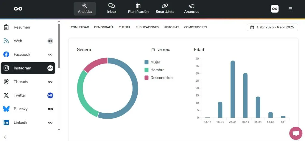 métricas de Instagram para cuentas de empresa