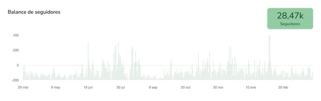 balance seguidores instagram