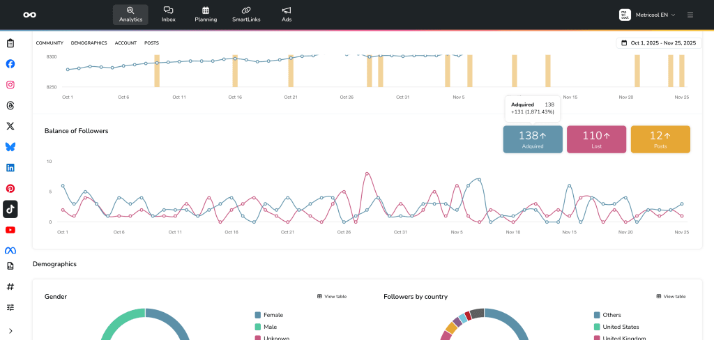 novedades de Metricool