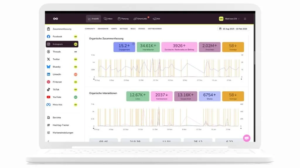 Das Wichtigste zu Instagram Analytcs 2026