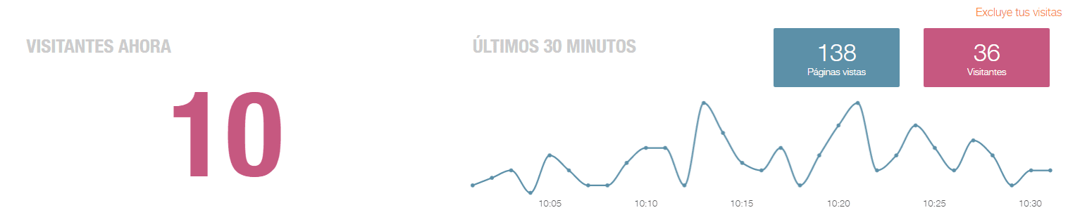 Resultado de imagen para como obtener vistas en el blog