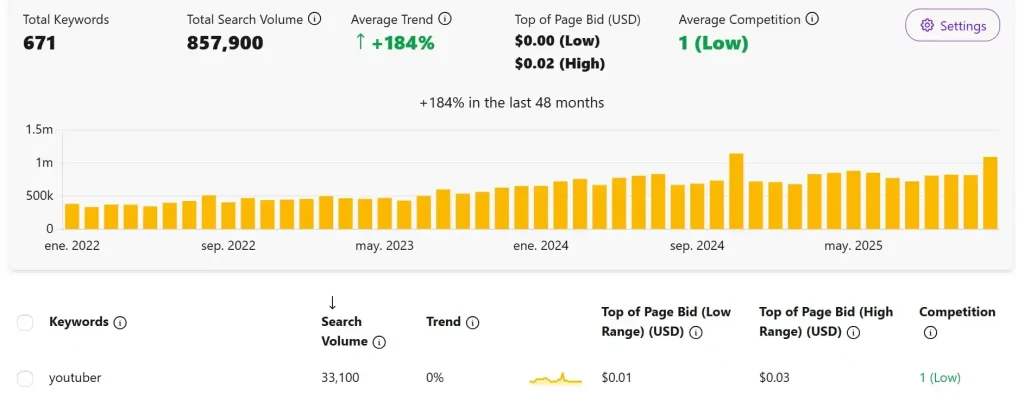 Búsquedas del término youtuber