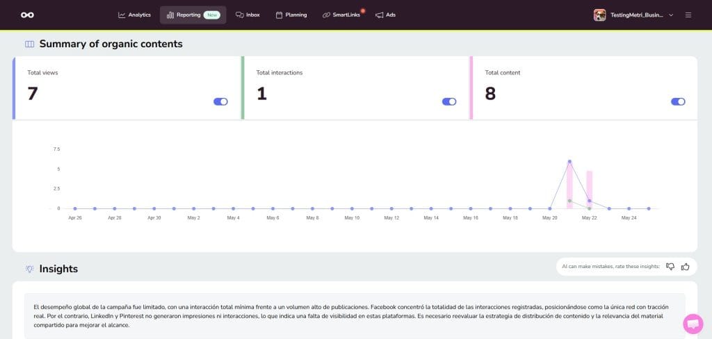 campaign dashboard insights