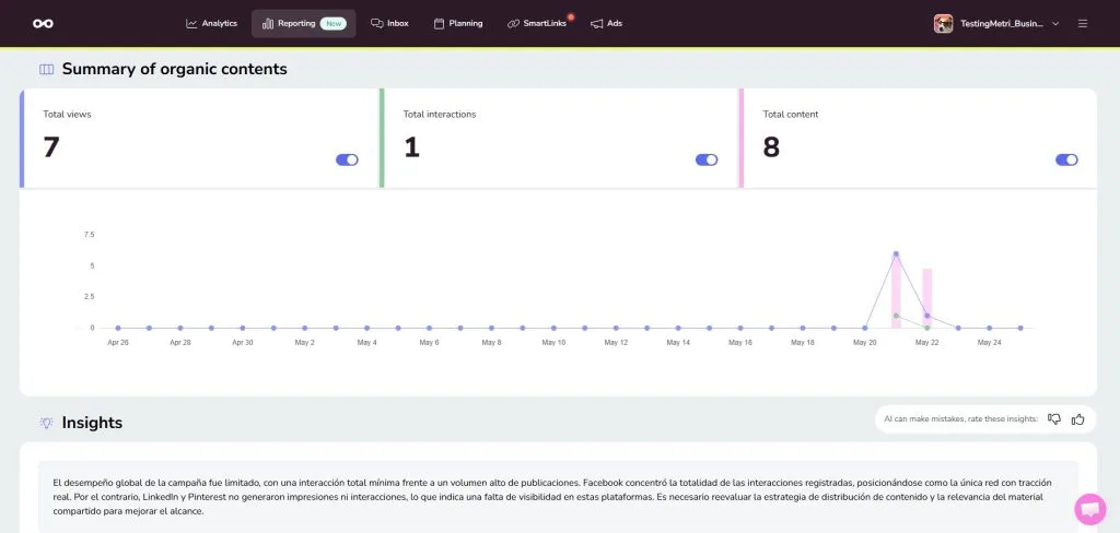 campaign dashboard insights