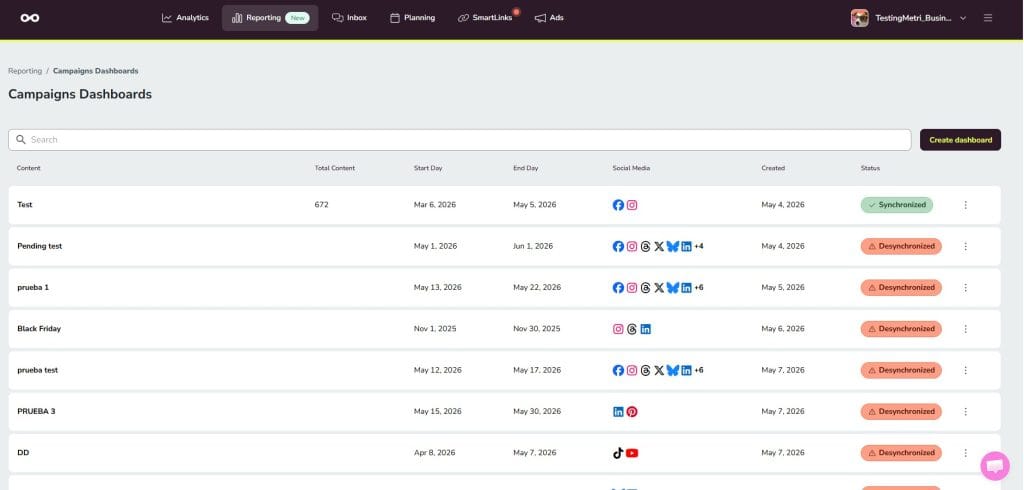 campaign dashboards metricool