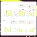 campañas online en redes sociales metricool
