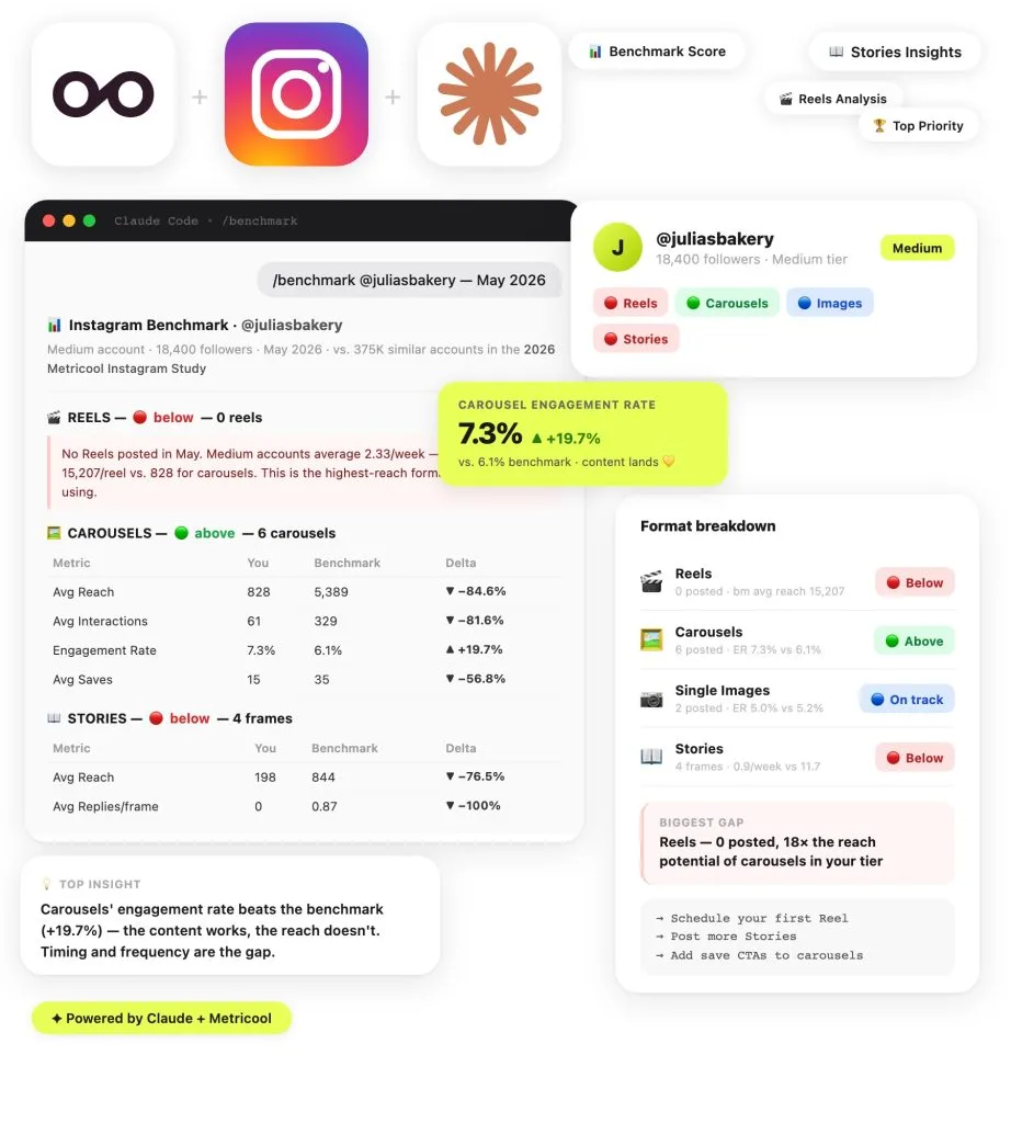Claude Instagram Benchmarking Skill