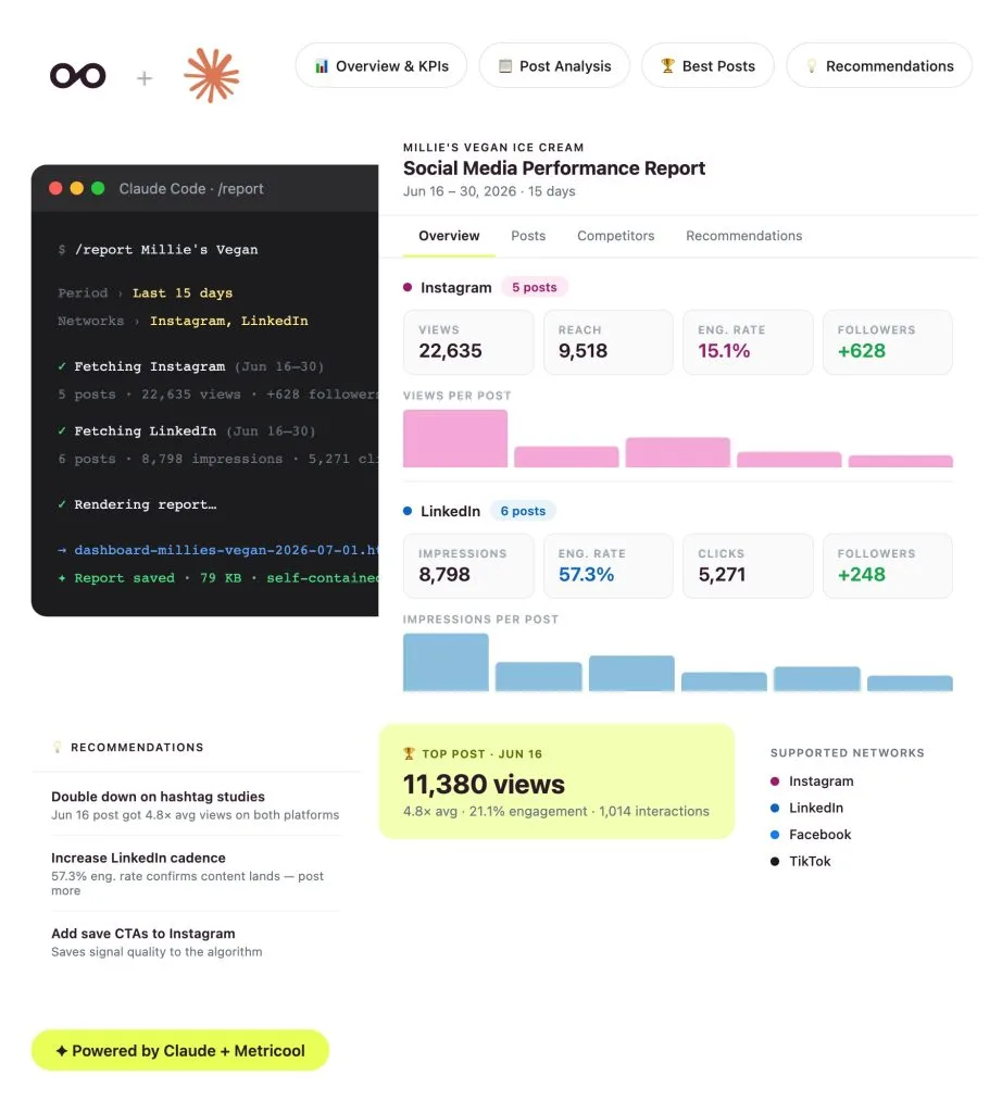 Agente de Claude para crear informes de redes sociales