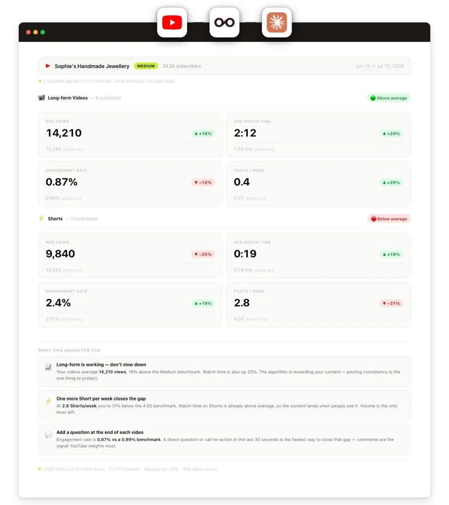 Skill de Claude para hacer benchmarking de YouTube