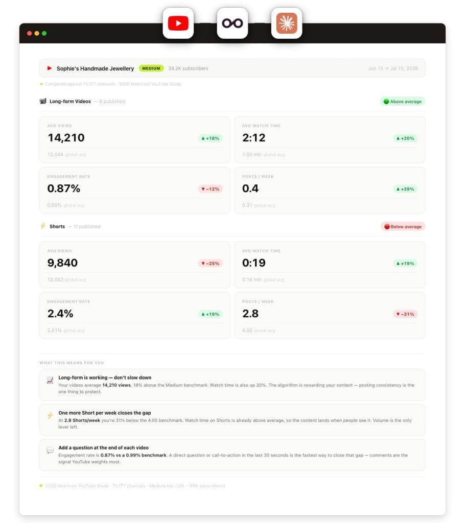 Claude YouTube Benchmarking Skill