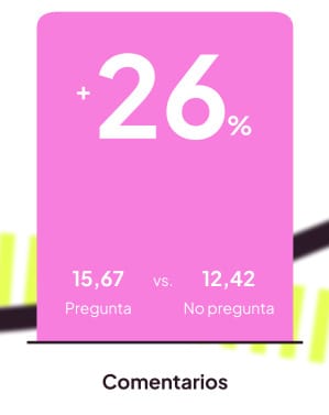 Cómo incluir al menos una pregunta afecta al rendimiento de la publicación en TikTok (2026)