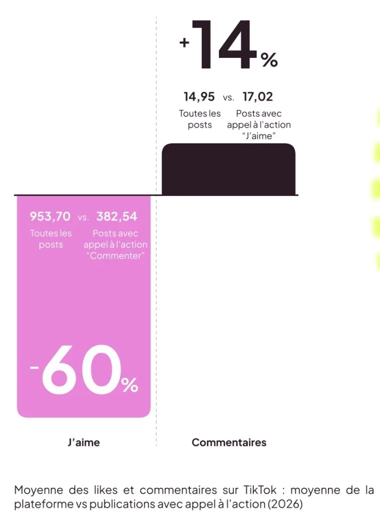 comment faire des vues sur TikTok