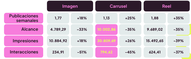 tendencias instagram 2026