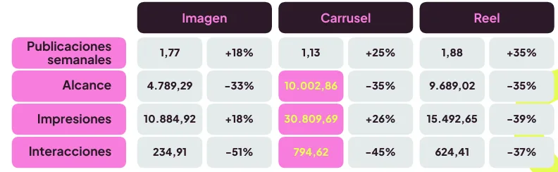 tendencias instagram 2026