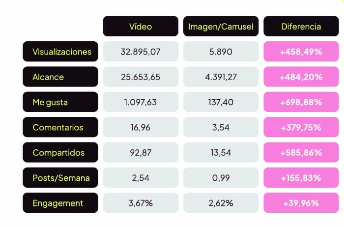 Comparación entre las publicaciones de vídeo e imagen en TikTok (2026) 