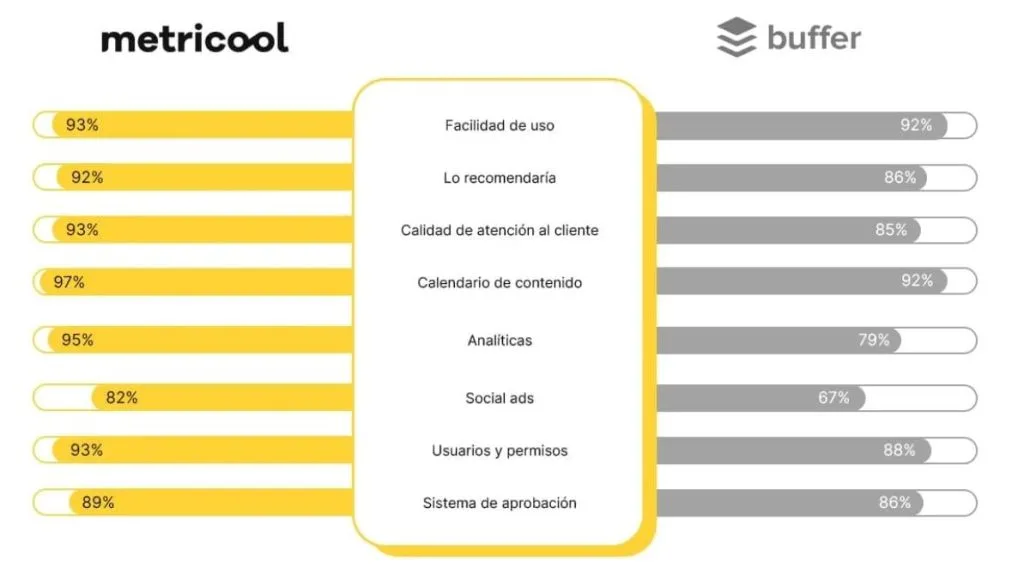 metricool vs buffer