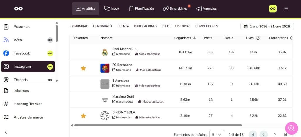 Estadísticas de Instagram desde el panel de Metricool