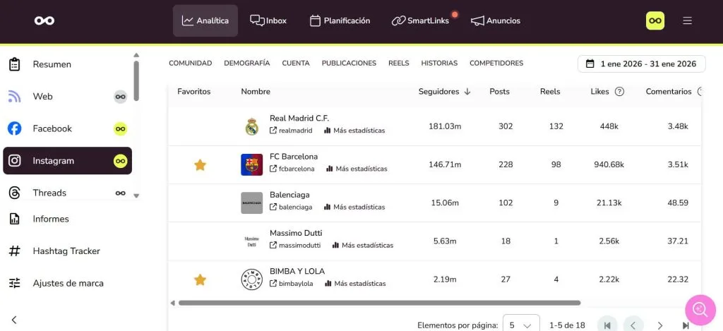 Estadísticas de Instagram desde el panel de Metricool