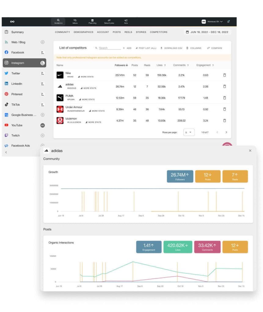 Competidores en Instagram